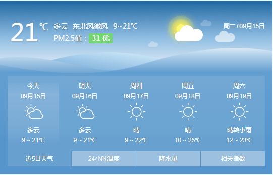 高新街道天气预报更新通知