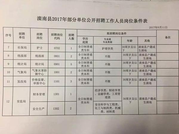 隆昌县科技局招聘信息与职业机会深度探讨