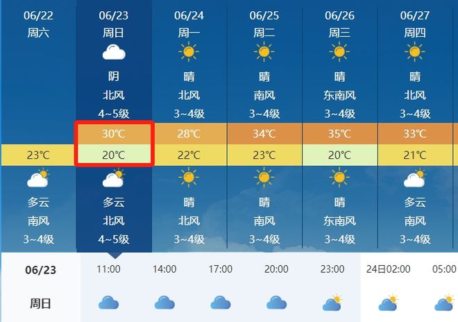 孙召乡天气预报更新通知