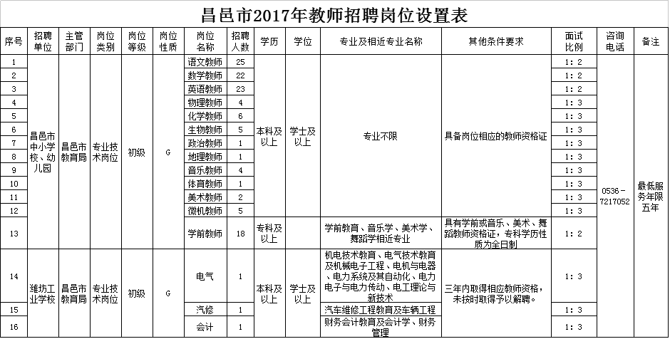 昌邑市小学最新招聘概览，教育新星，等你来挑战！