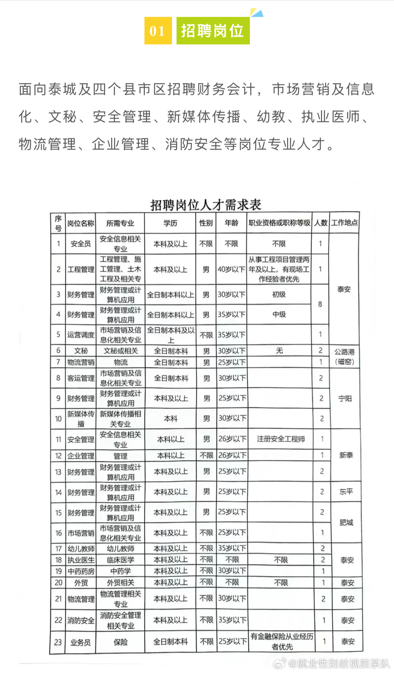 荣成市应急管理局最新招聘公告概览