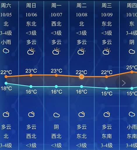 海安县农场天气预报更新通知