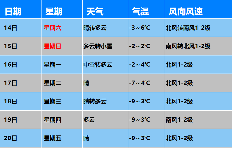 四明镇最新天气预报通知