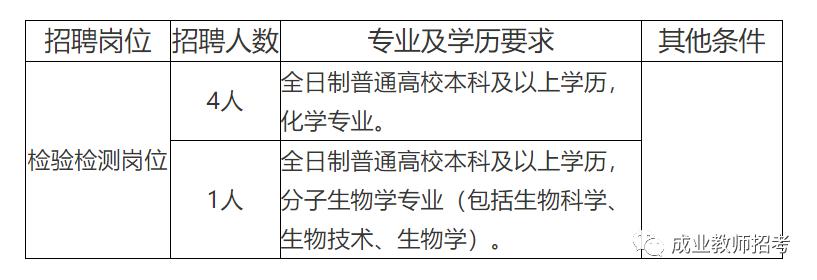 寒亭区防疫检疫站最新招聘信息汇总