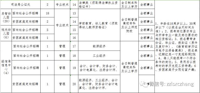 屯留县康复事业单位招聘最新信息汇总