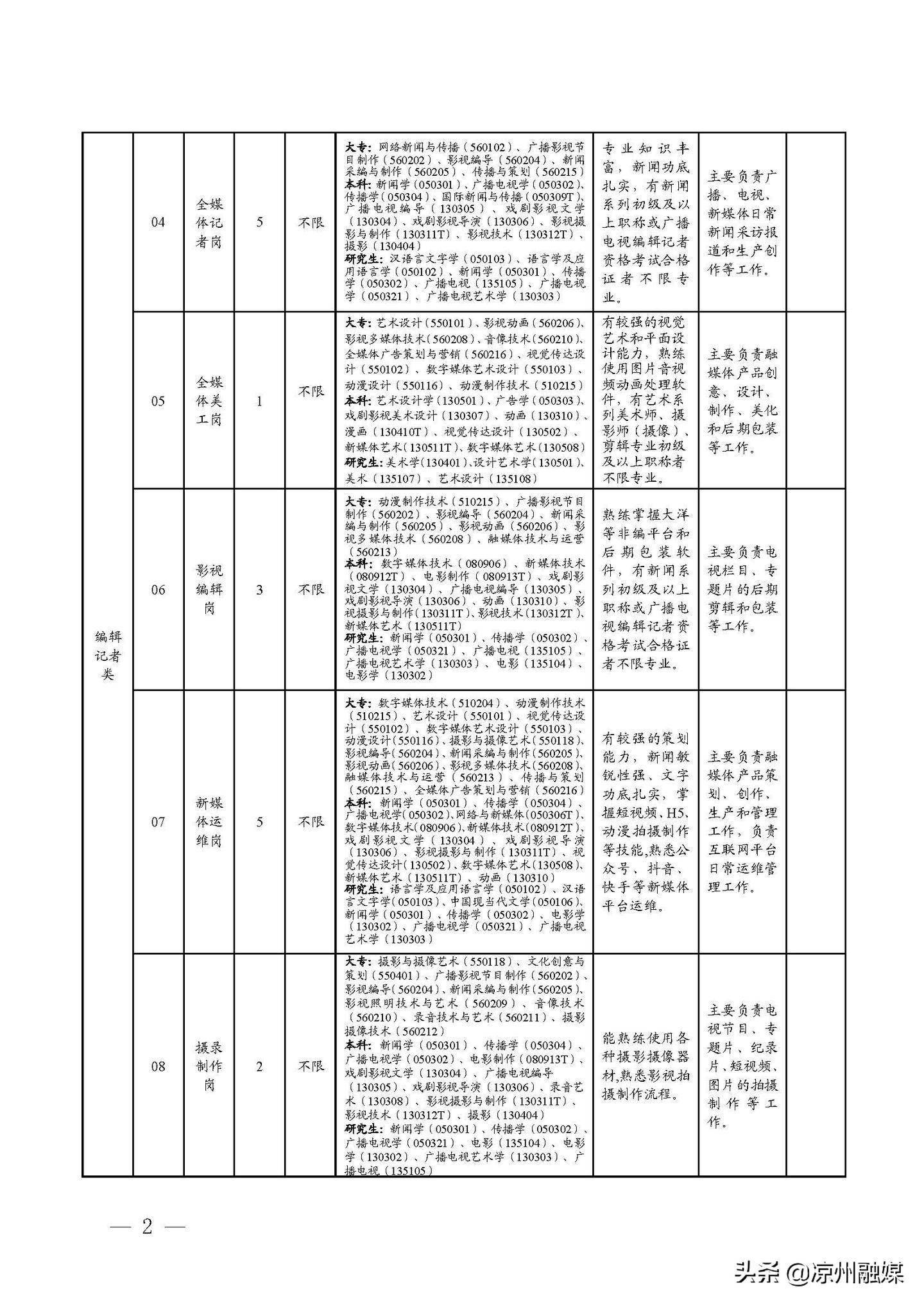 陕县应急管理局最新招聘公告解读