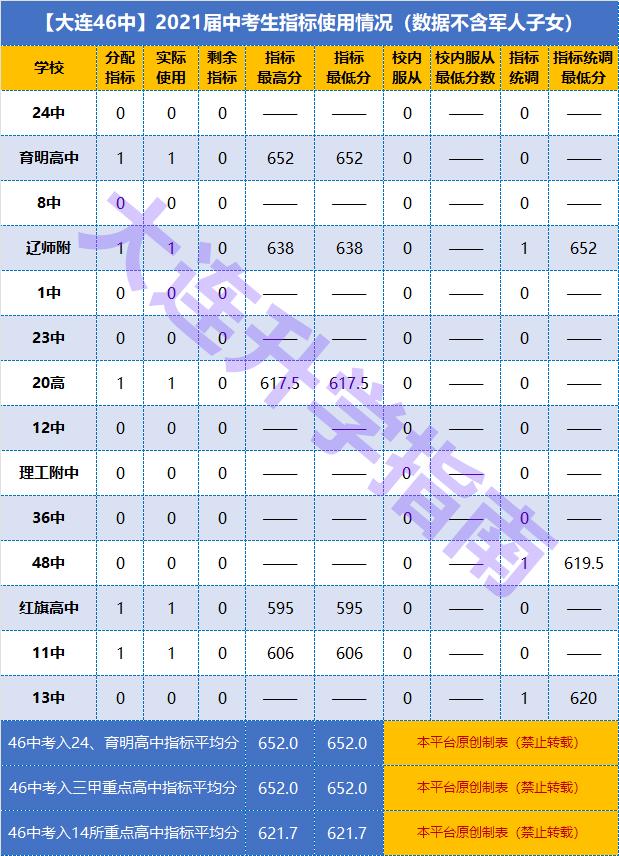 沙河口区初中最新领导及其教育理念