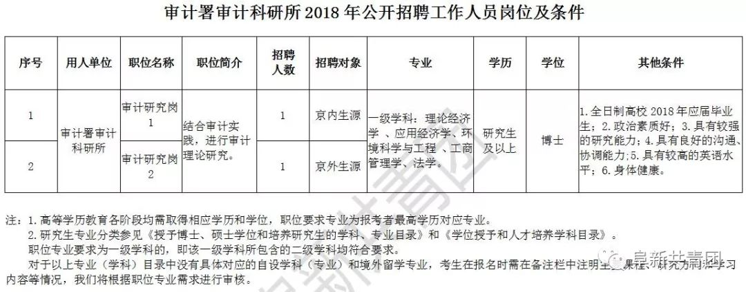 乐昌市审计局招聘信息解析与概览