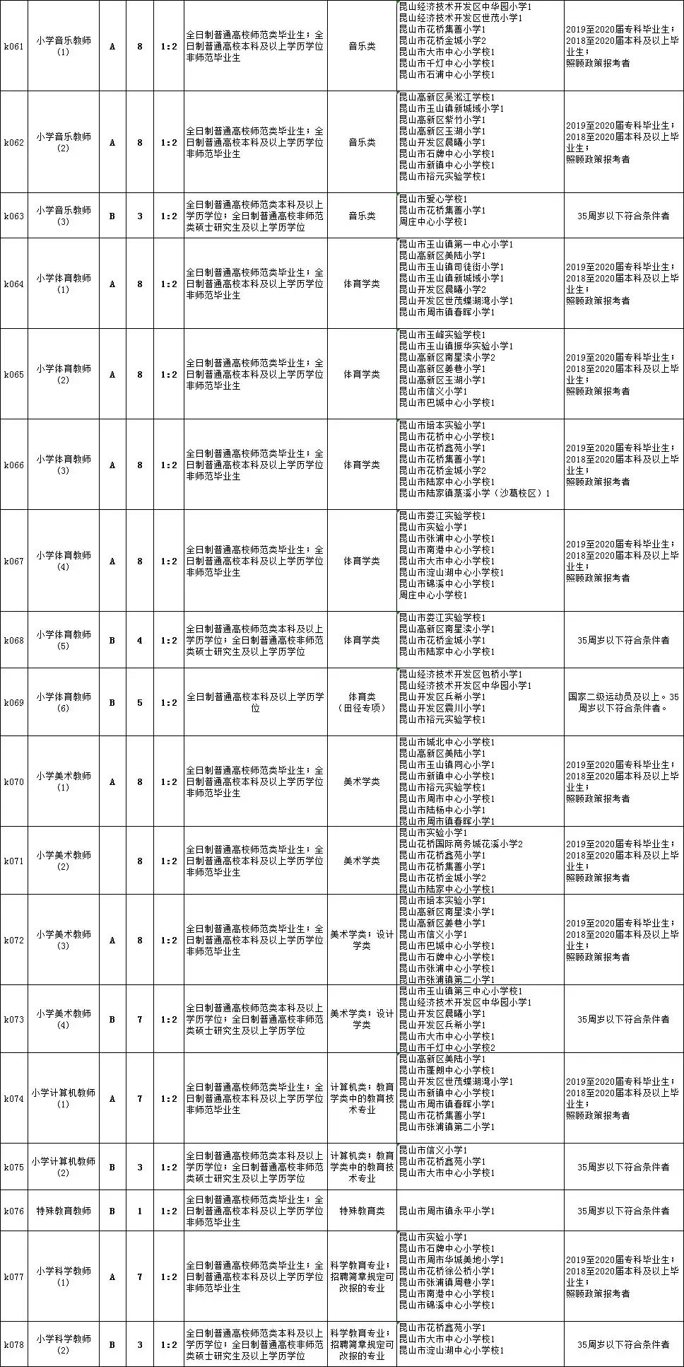 宁国市初中招聘最新信息概览