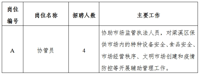 平江区市场监督管理局招聘启事，职位空缺与最新招聘信息概览