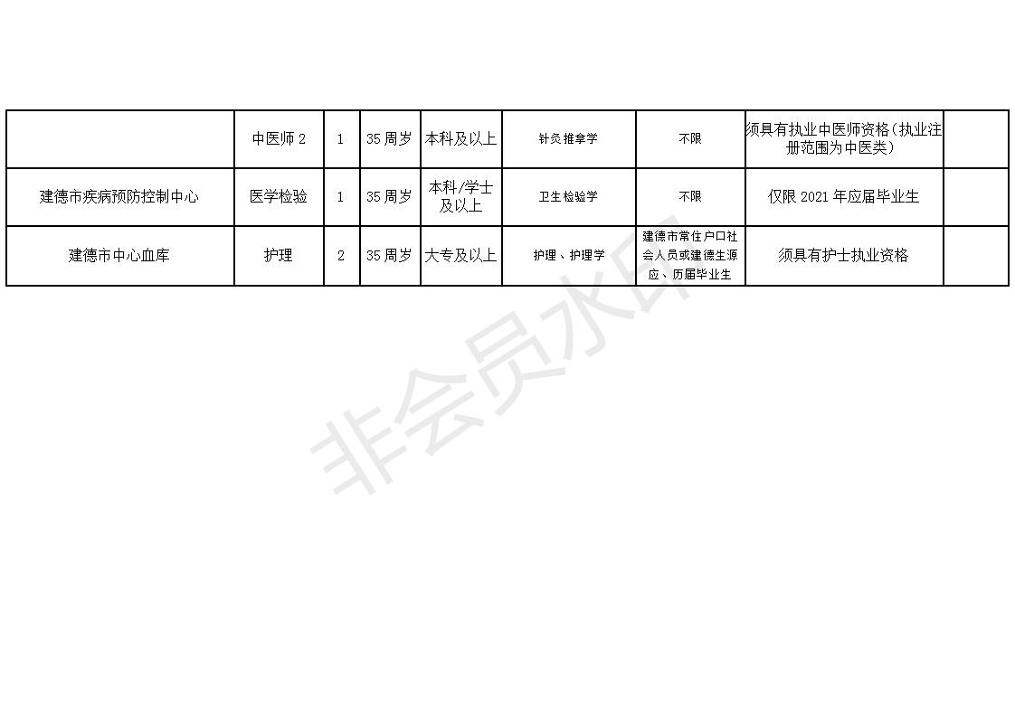 新平彝族傣族自治县康复事业单位招聘公告发布