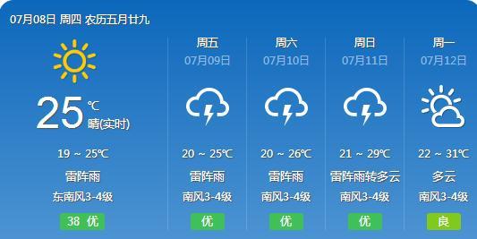 雷王乡天气预报更新通知