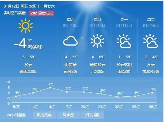 火天乡最新天气预报