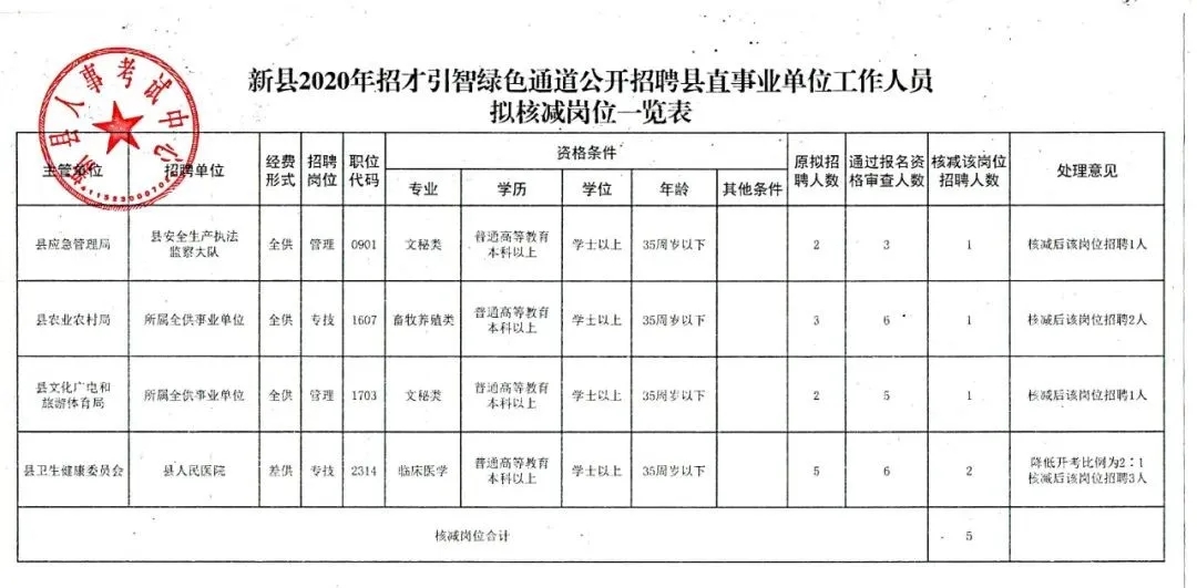 西平县统计局最新招聘启事