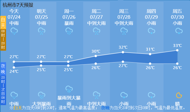 克赤村天气预报更新通知