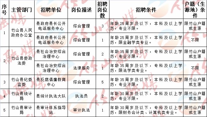 古冶区计划生育委员会招聘信息及招聘细节深度解读发布