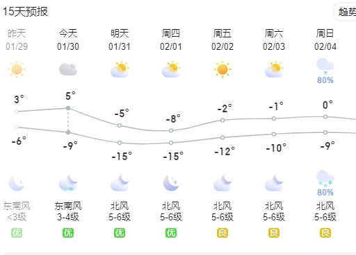 瓦房子镇天气预报更新通知