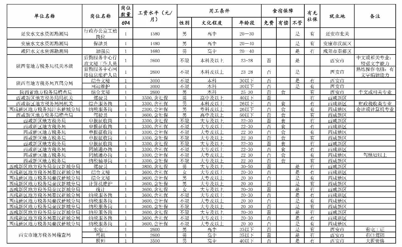 江南区级托养福利事业单位新项目，托举幸福明天