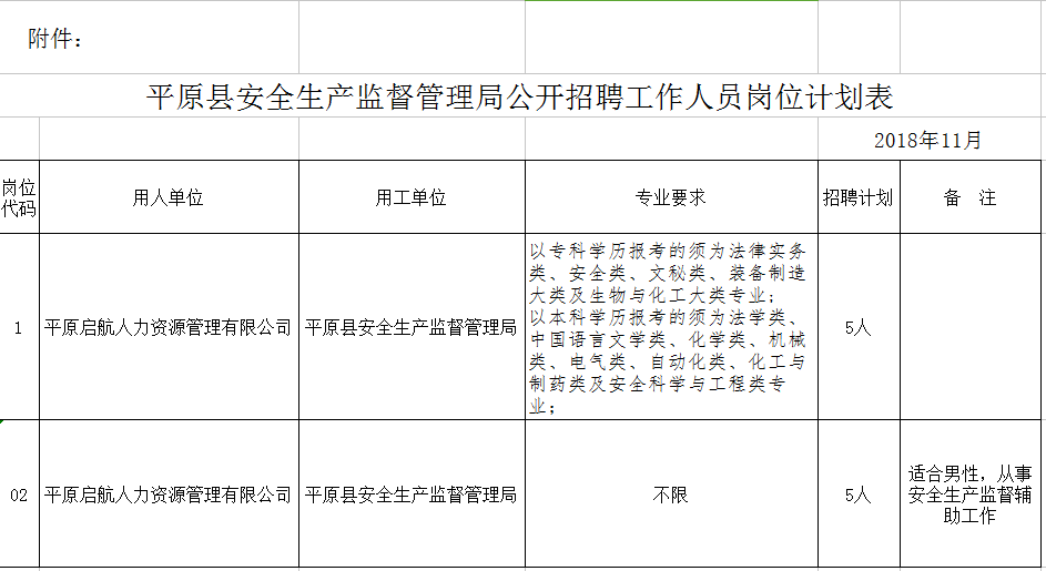 平原县应急管理局招聘公告概览