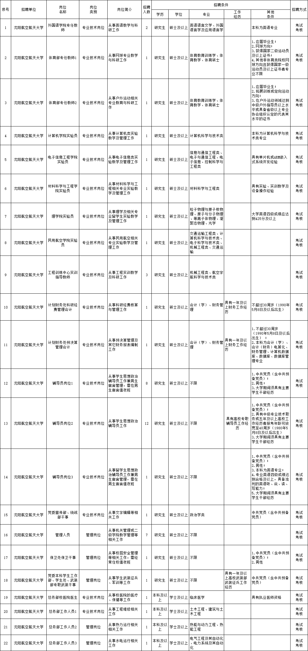 技术交流 第7页