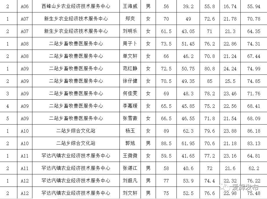 爱辉区医疗保障局招聘启事