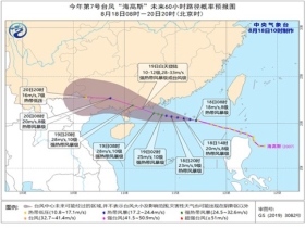 技术交流 第5页