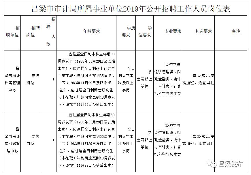 巴青县审计局最新招聘信息详解