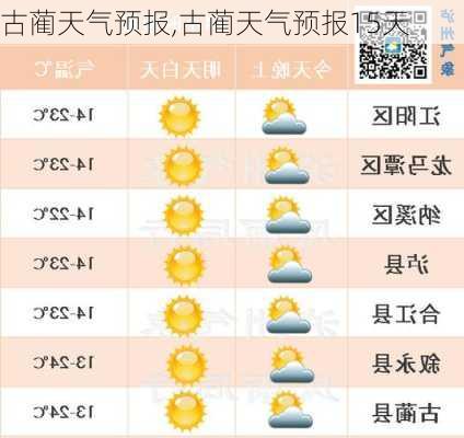 吉列村天气预报，掌握天气变化，应对生活准备