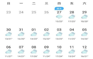 员村街道天气预报最新消息