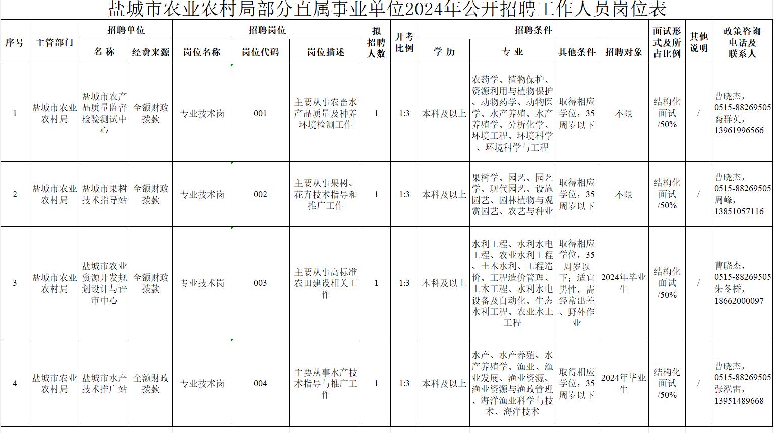 文成县农业农村局最新招聘启事概览