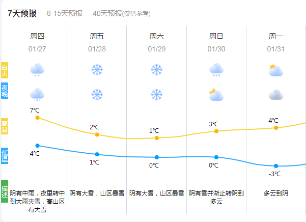 霍德卡村天气预报更新