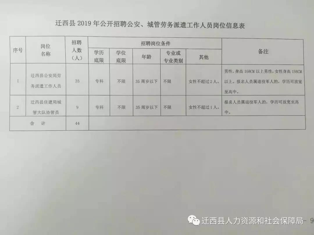 石城县图书馆招聘启事