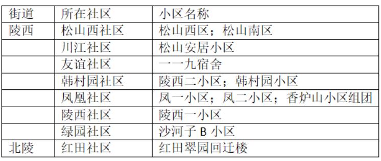 沈北新区防疫检疫站人事任命更新及其影响分析