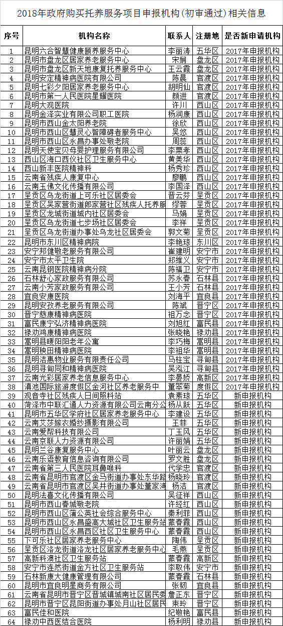 潞西市级托养福利事业单位新项目深度探究