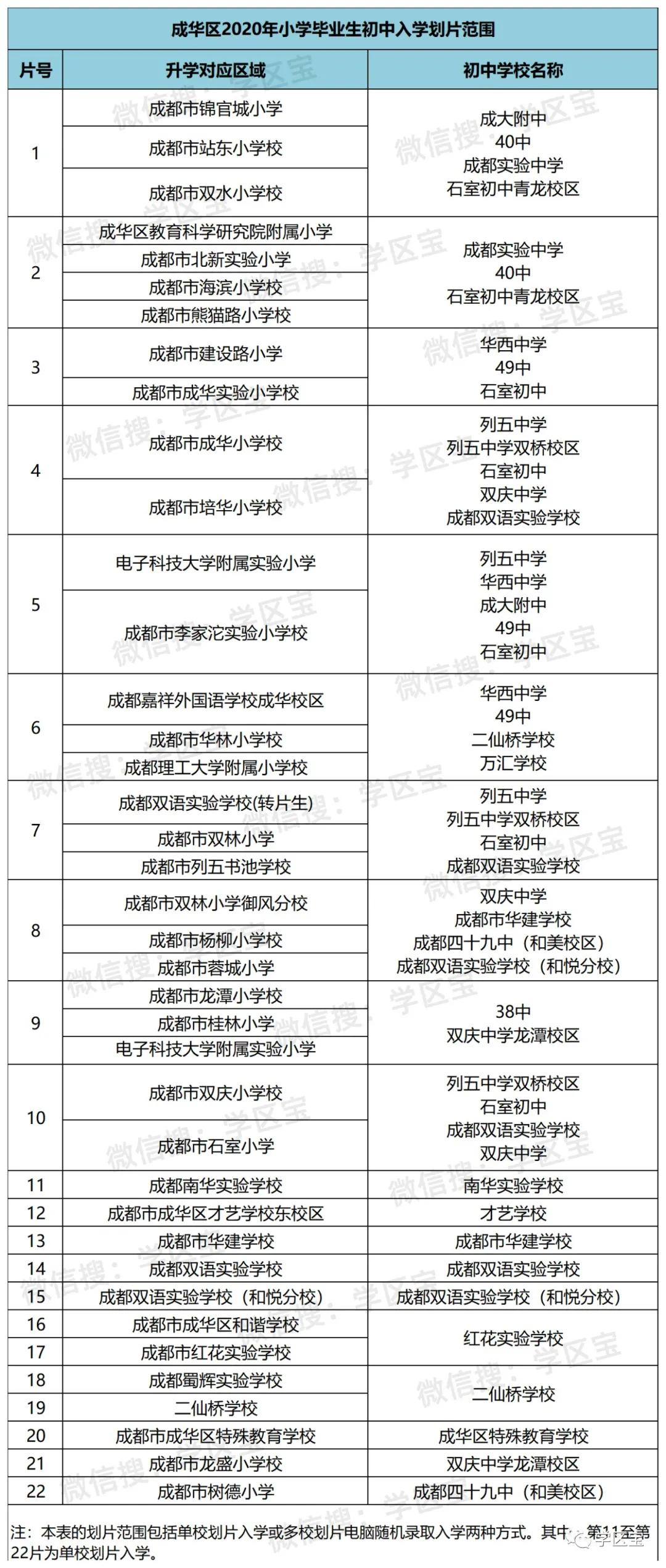 武侯区初中人事任命重塑教育领导团队，推动区域教育新突破