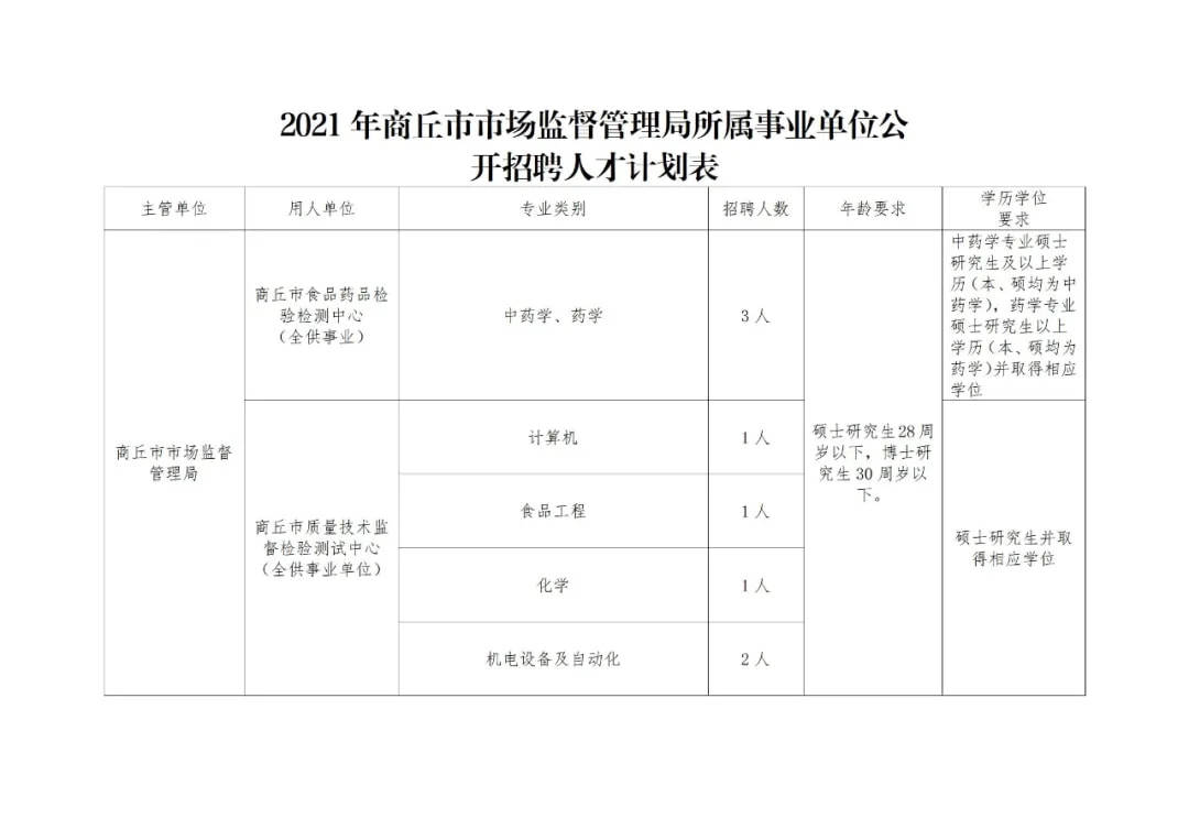 梁河县市场监督管理局最新招聘概览