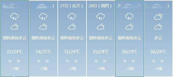 柏坊镇天气预报更新通知