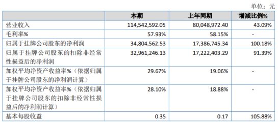 伊宁市数据和政务服务局最新项目进展深度解读