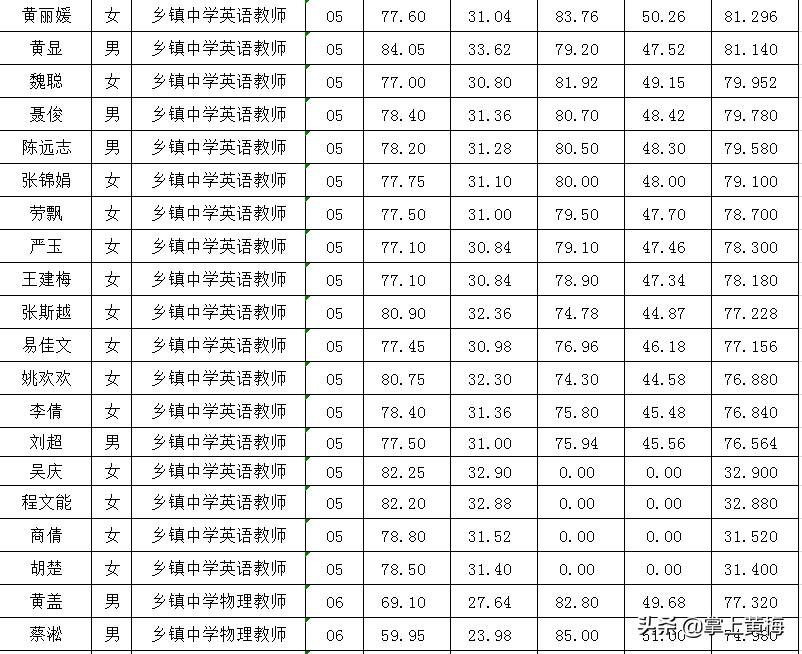 黄梅县计生委最新招聘信息与动态发布