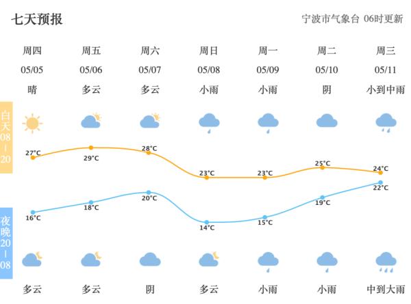 精准预测，护航生活，永不落天气预报