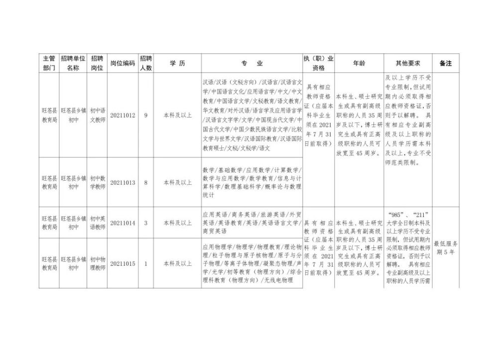 富县成人教育事业单位招聘启事全新发布