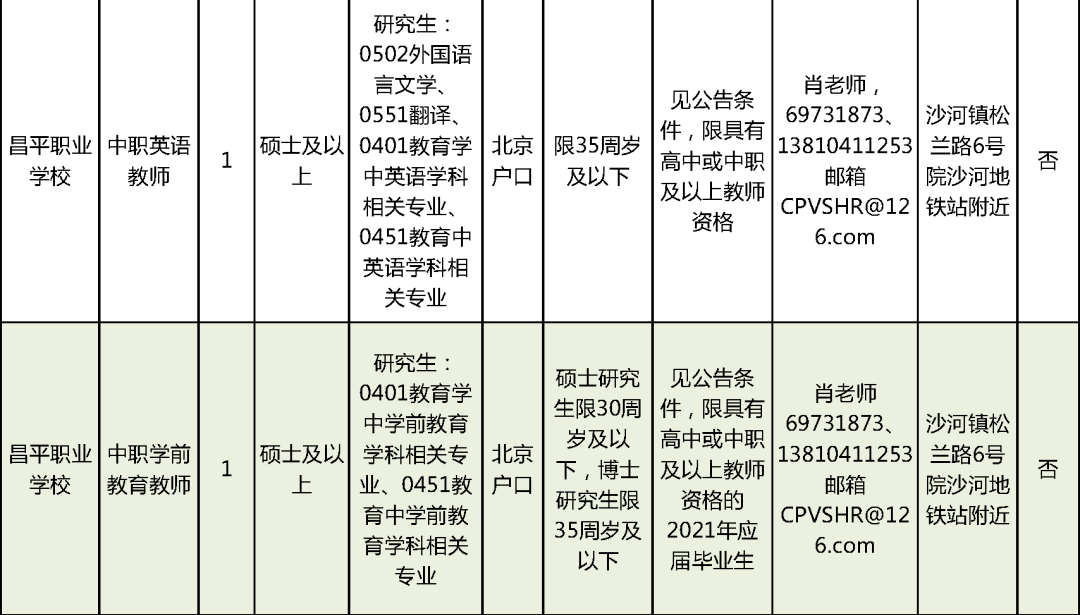 贡觉县特殊教育事业单位最新招聘动态与招聘信息发布