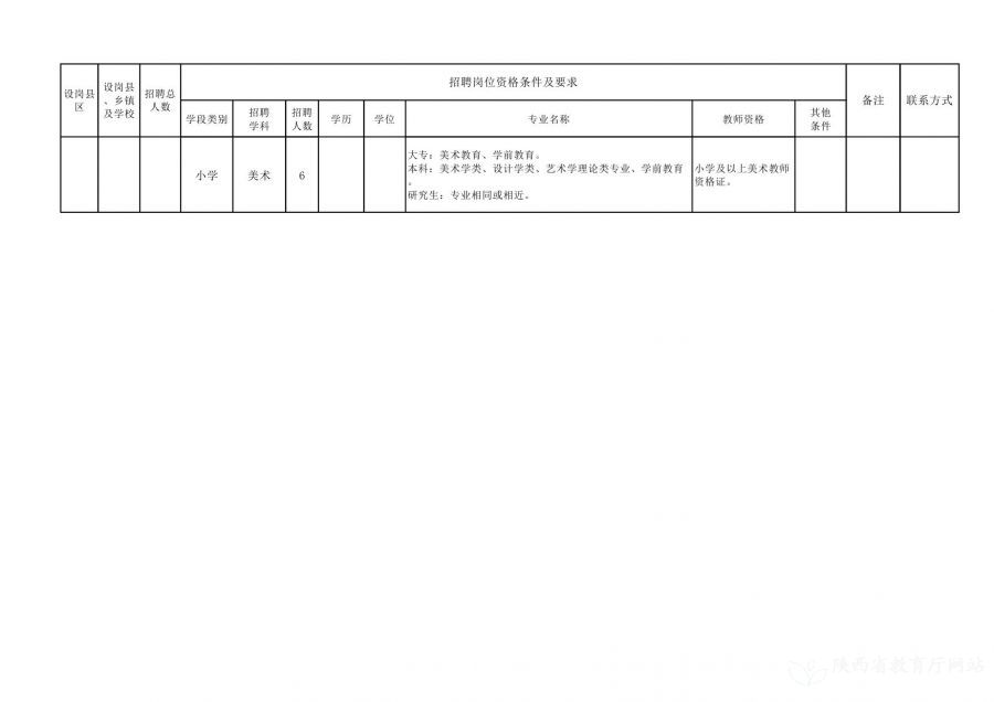 宽甸满族自治县计划生育委员会最新招聘启事