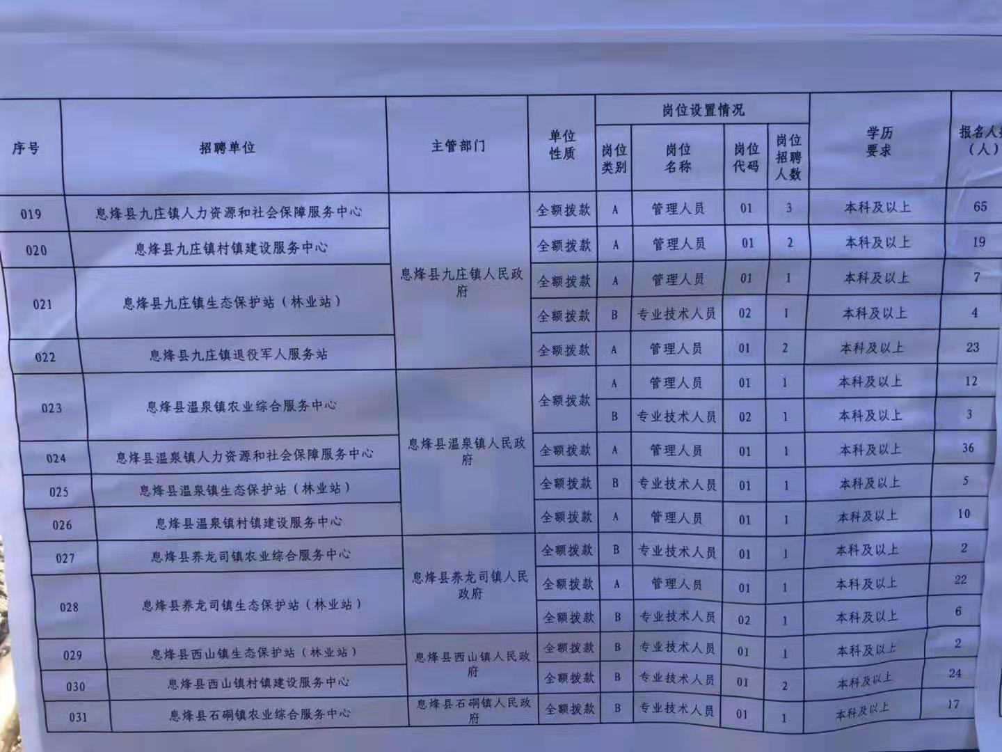 南涧彝族自治县特殊教育事业单位项目最新进展及其社会影响概述