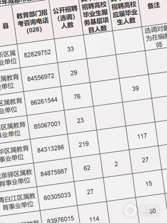 温江区成人教育事业单位招聘最新信息概览