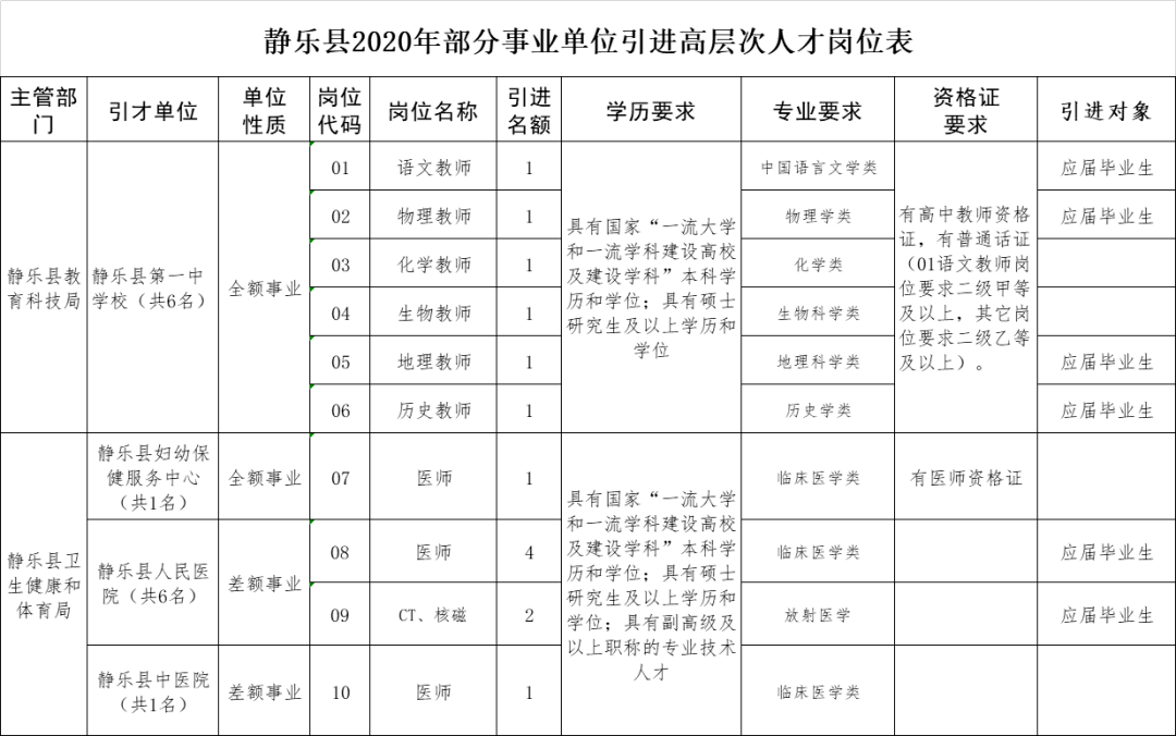 静乐县特殊教育事业单位人事任命最新动态