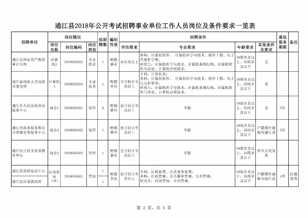 通江县文化局最新招聘信息及招聘动态概述