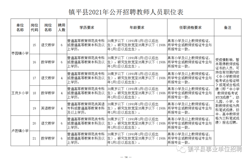 浮山县成人教育事业单位招聘启事全览