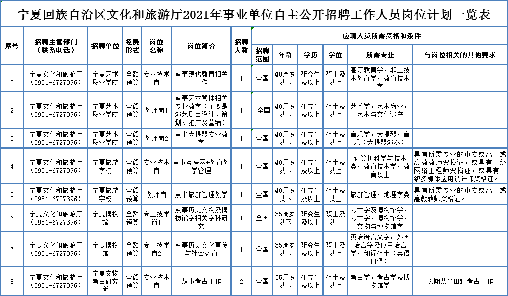 马尾区成人教育事业单位招聘信息与相关探讨