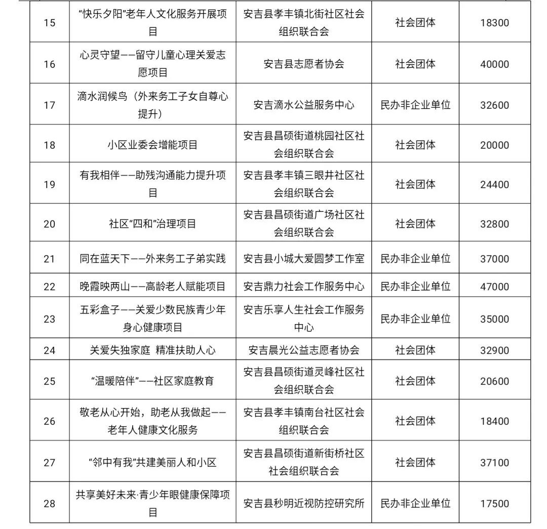 鲅鱼圈区级托养福利事业单位新项目探讨与展望